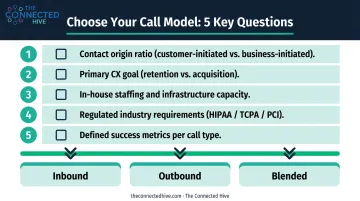 Five-question self-assessment checklist for choosing inbound outbound or blended call model
