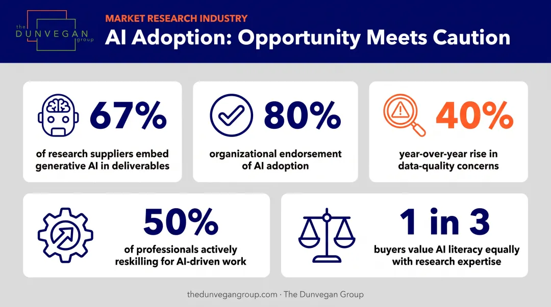 AI adoption and data quality trends in market research industry 2026