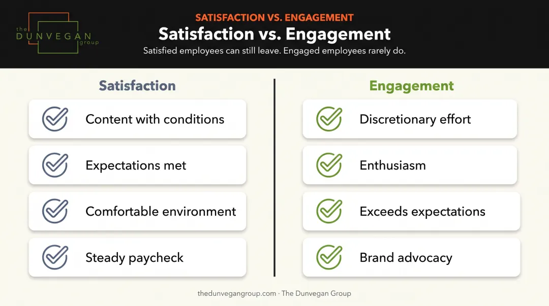 Employee satisfaction versus employee engagement key differences comparison chart