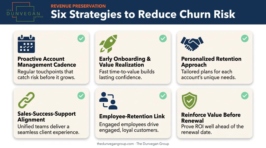 Six proven strategies for reducing B2B customer churn risk