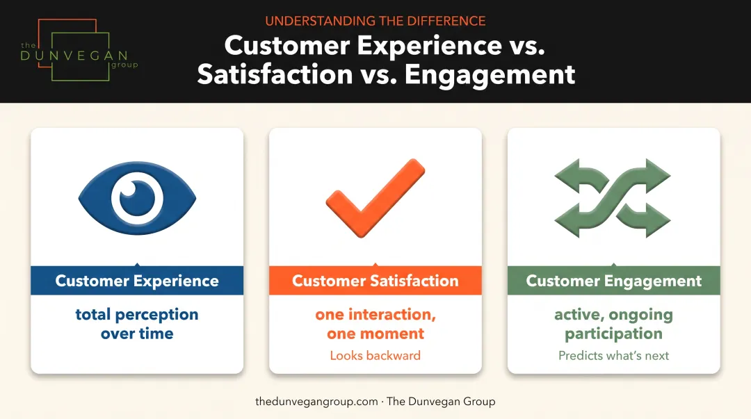 Customer experience versus satisfaction versus engagement comparison chart for B2B