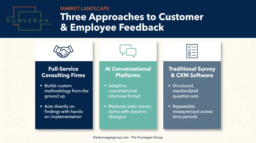 Three B2B customer feedback approaches for 2026 comparison infographic