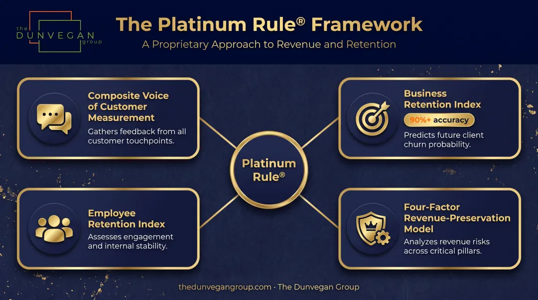 Dunvegan Group Platinum Rule retention methodology framework components