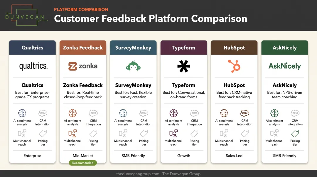 Comparison of top six B2B customer feedback tools for 2026