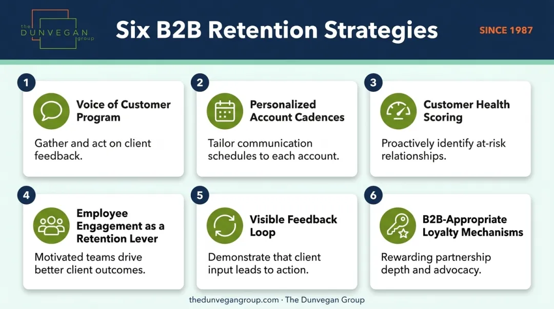 Six proven strategies to strengthen B2B customer retention and loyalty