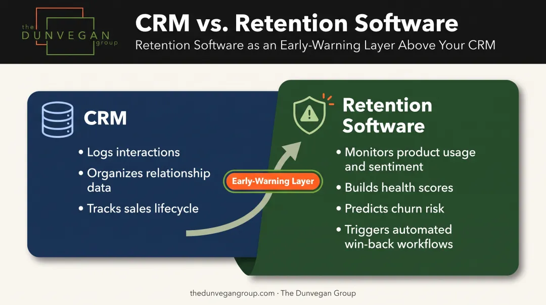 CRM versus customer retention software key differences comparison