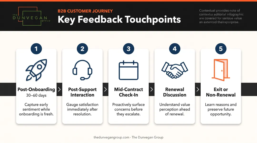 5 B2B customer journey feedback touchpoints sequence process flow