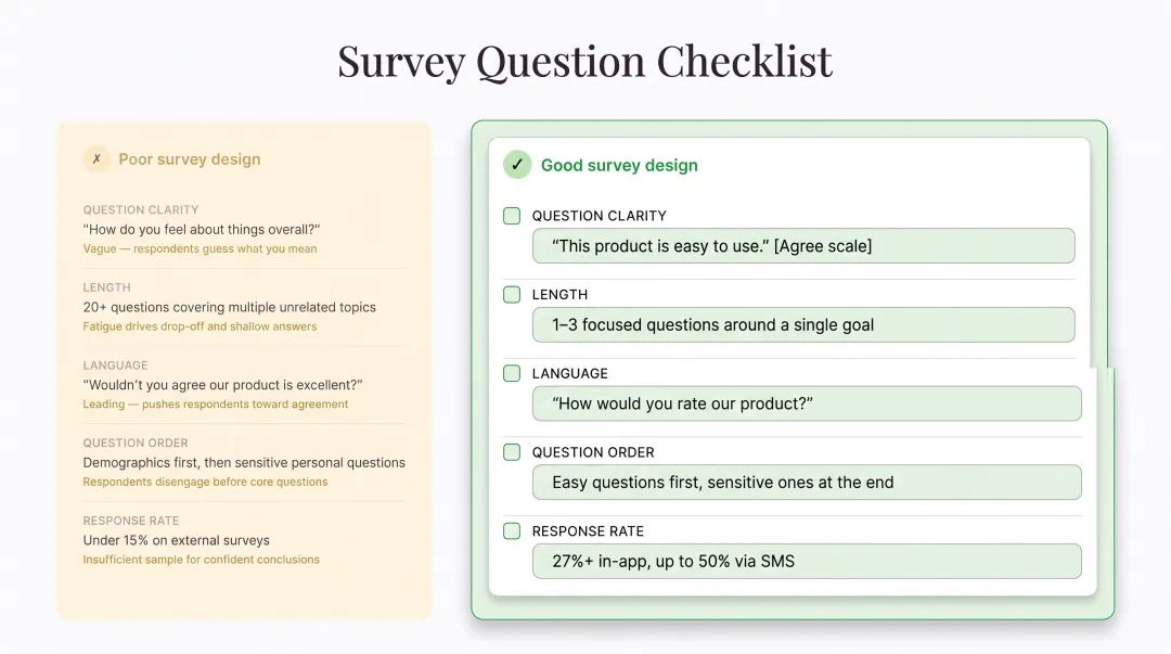 Survey design best practices checklist showing clear concise question examples