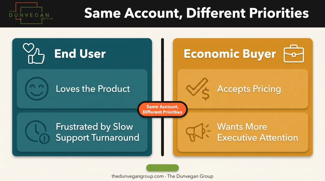 Conflicting stakeholder priorities within one B2B account comparison chart