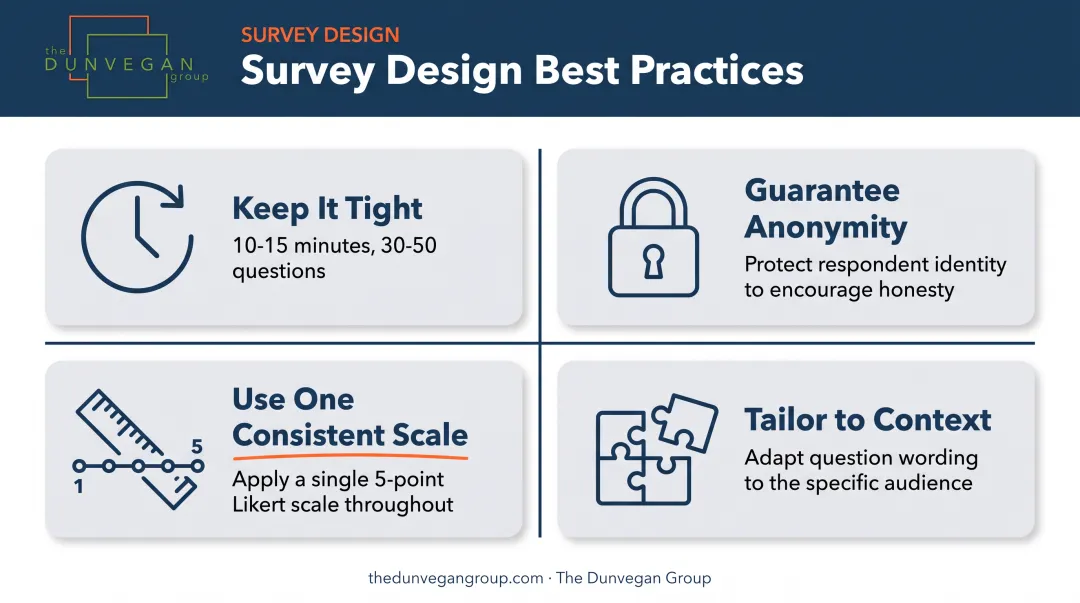 Four survey design best practices for honest employee feedback