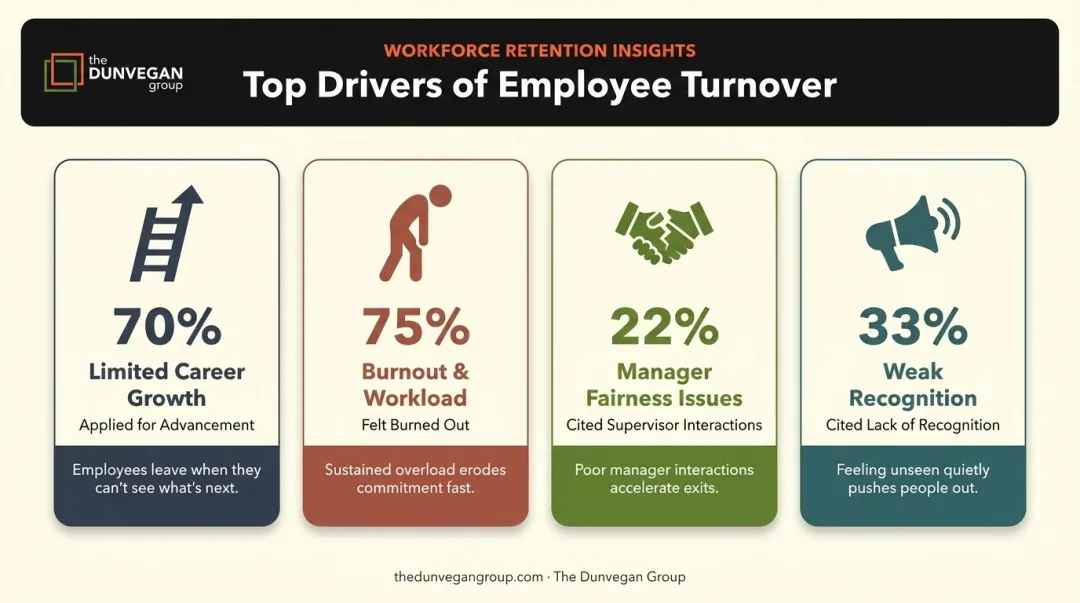 Four leading causes of frontline employee turnover comparison infographic with key statistics