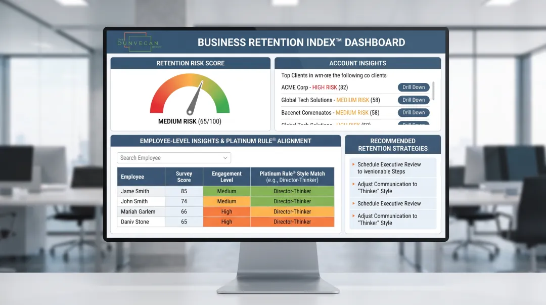 Dunvegan Group Business Retention Index dashboard predicting customer retention accuracy