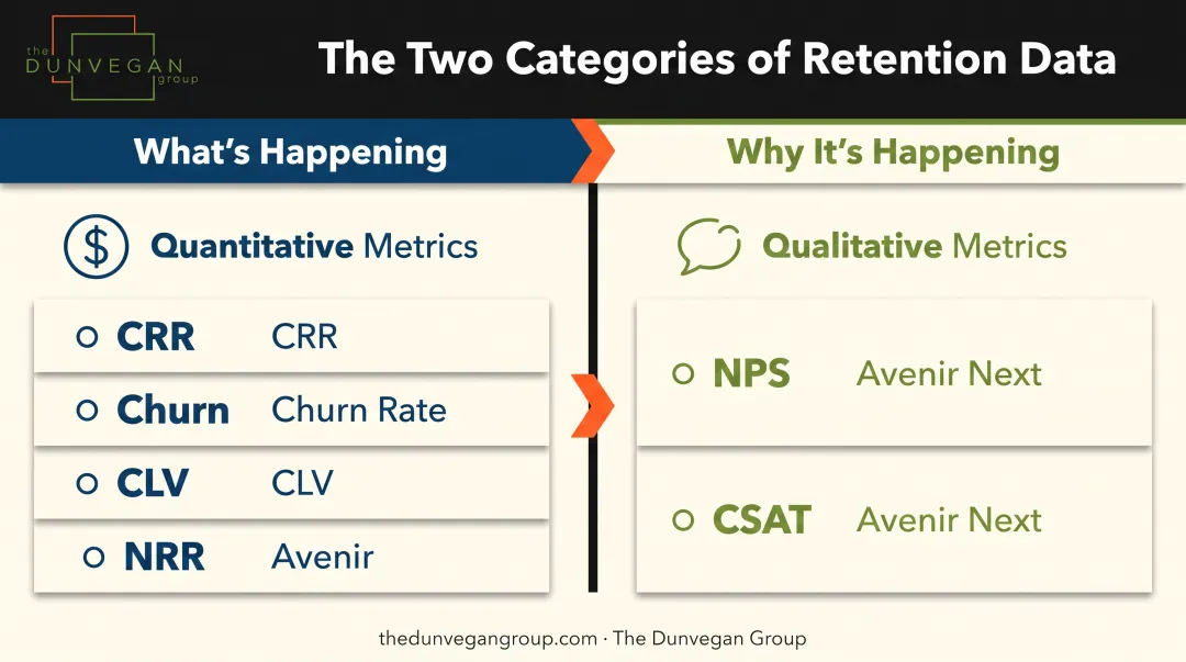 Quantitative versus qualitative B2B retention metrics comparison chart