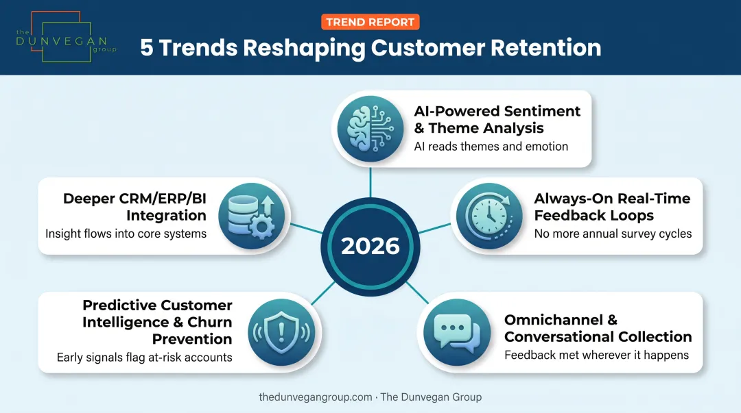 Five key trends reshaping customer voice software in 2026