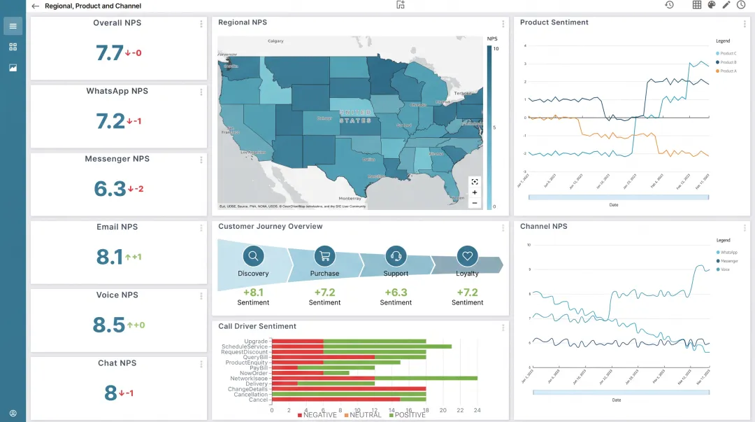 Enterprise CX analytics dashboard displaying journey mapping and sentiment data