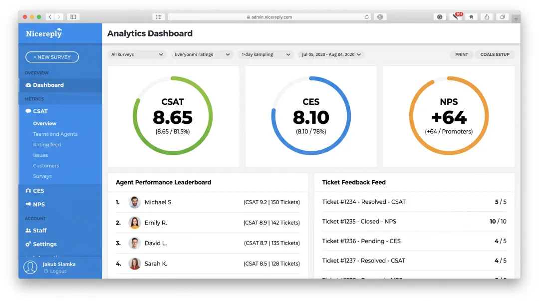 Helpdesk dashboard showing CSAT CES and NPS metrics for support teams