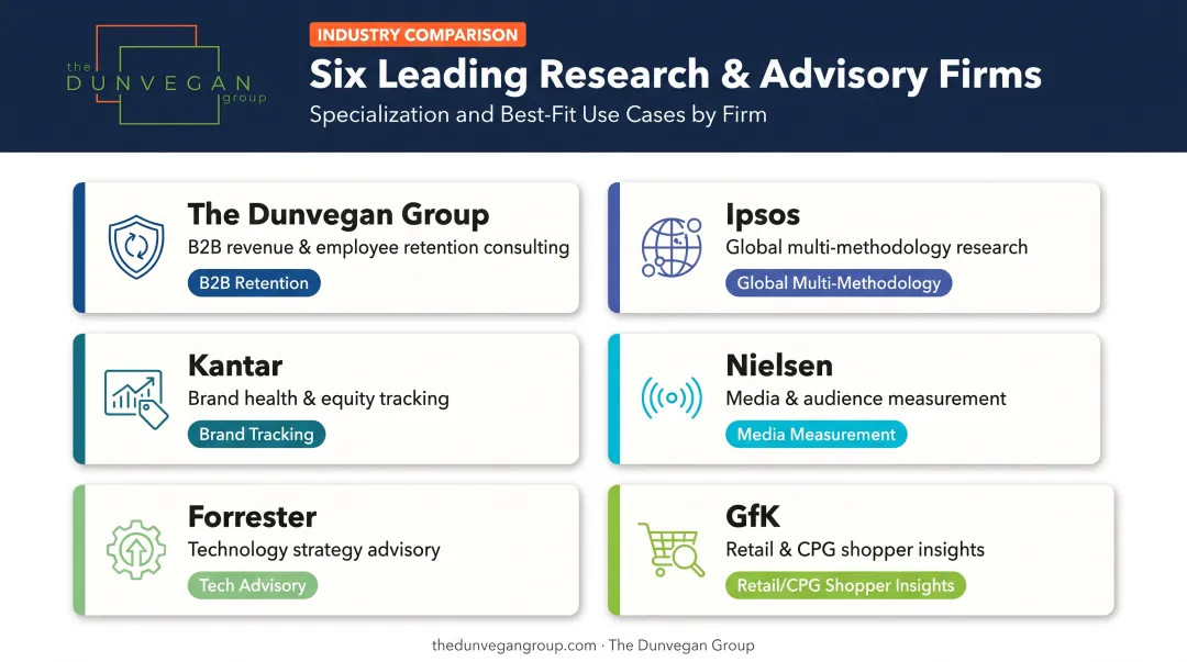 Six top market research companies specialization and best-fit comparison chart