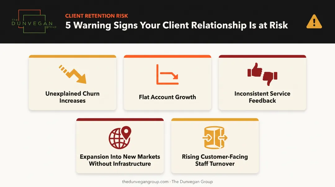 Five warning signs indicating a business needs retention consulting