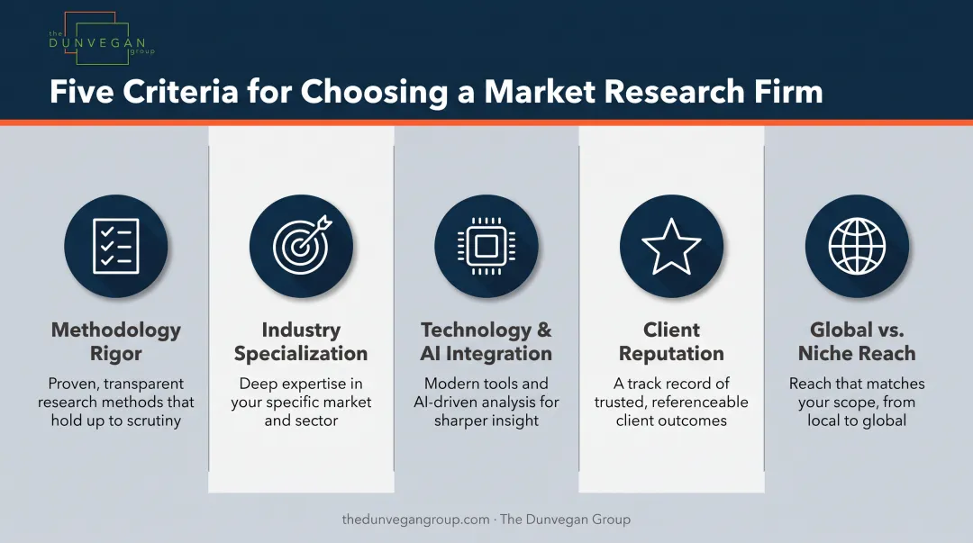 Five key factors for evaluating market research company partners