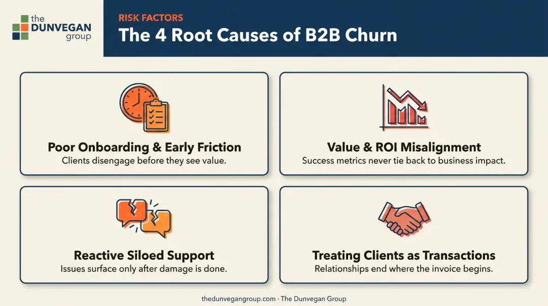 4 root causes of B2B customer churn infographic breakdown