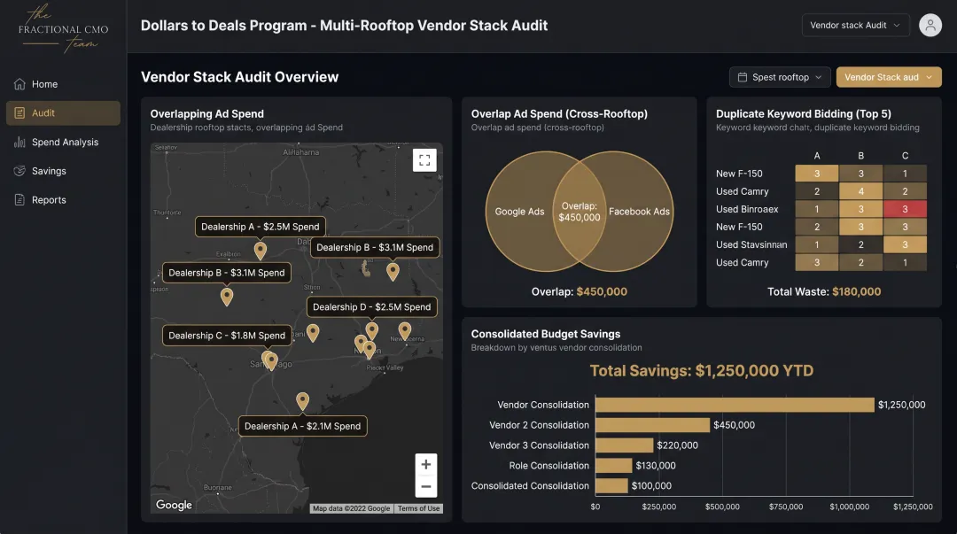 Dollars to Deals program dashboard showing multi-rooftop SEO audit