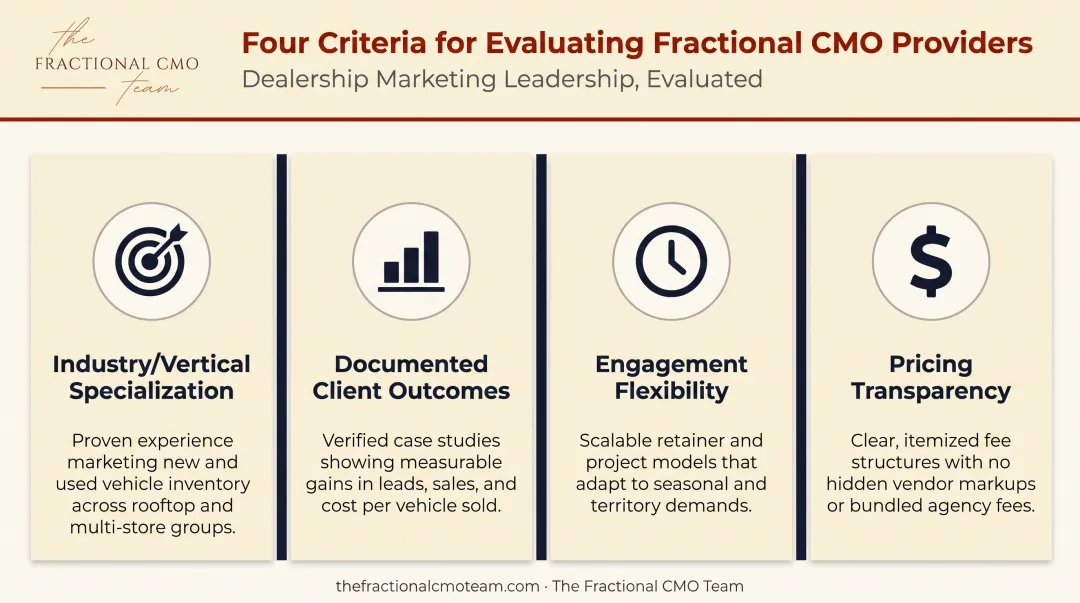 Four criteria for evaluating fractional CMO companies framework