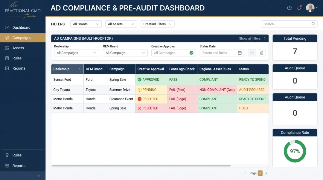 Compliance dashboard interface for Dollars to Deals co-op ad program