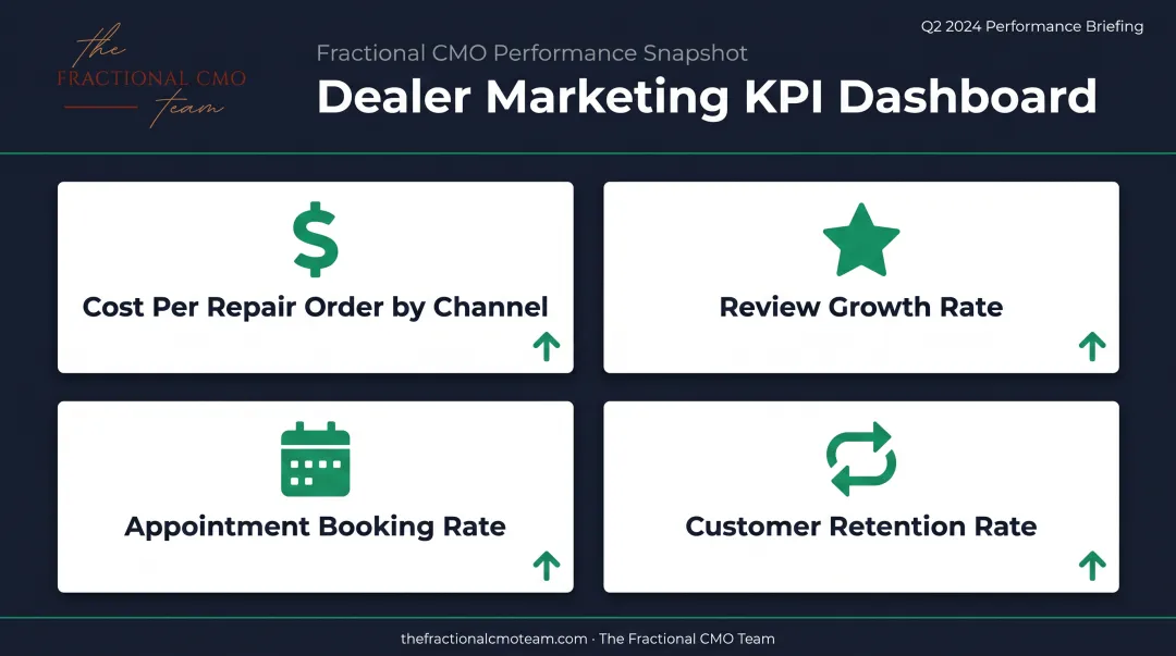 Four key marketing metrics auto repair shops should track monthly