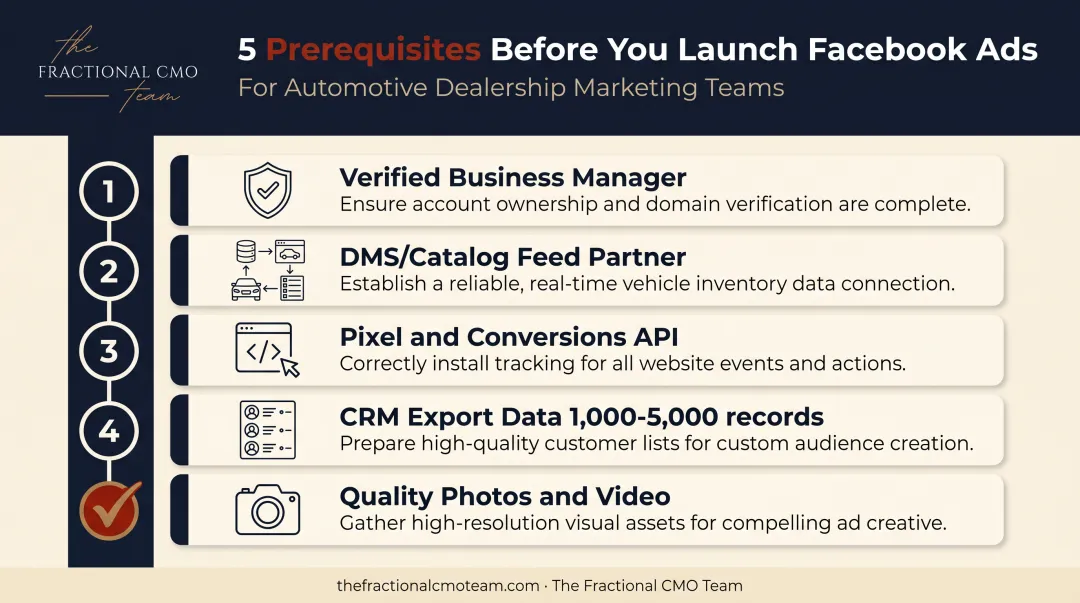 5 prerequisites checklist before launching dealership Facebook ad campaigns