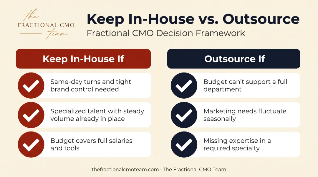 Decision checklist comparing when to keep marketing in-house versus outsource