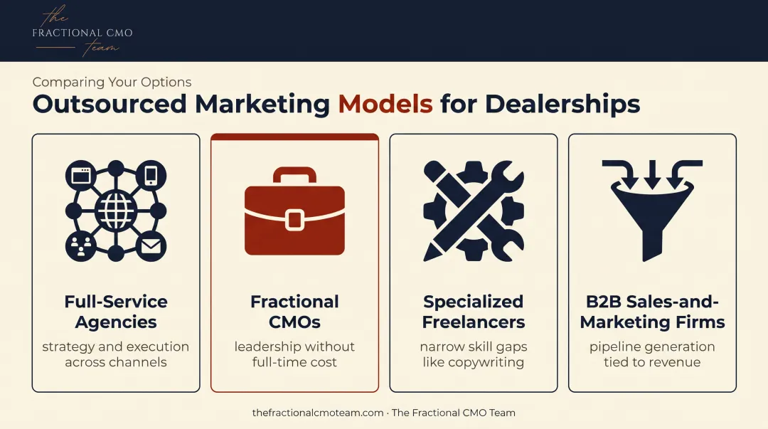 Four outsourced marketing models compared from agencies to freelancers