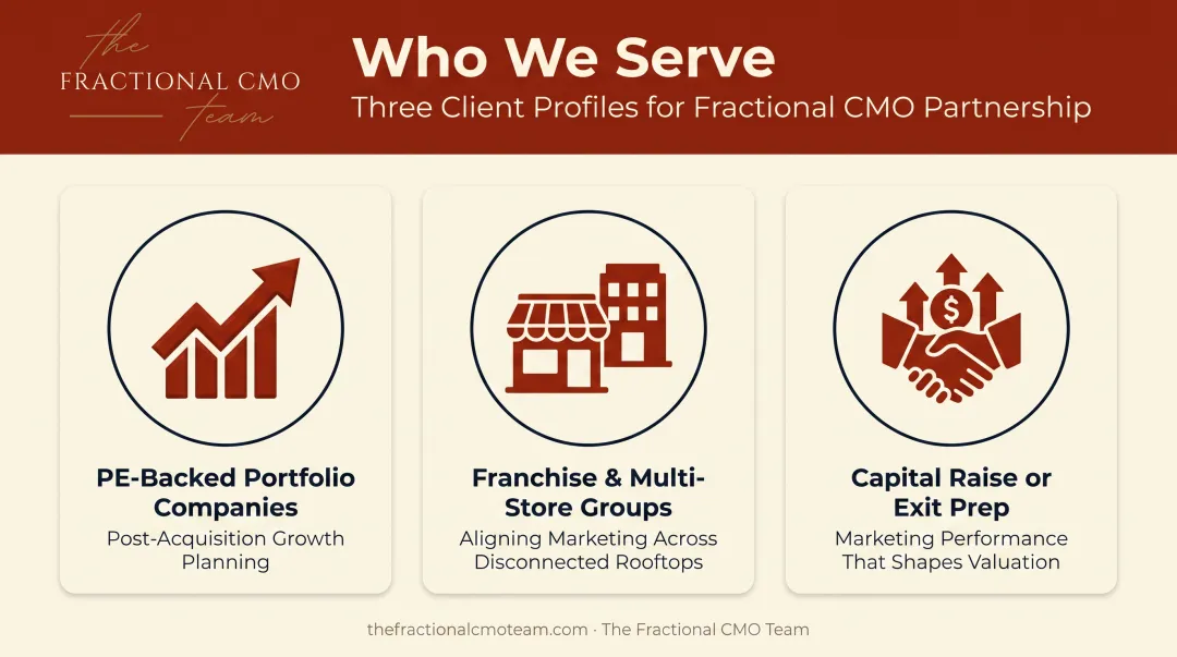 Three business scenarios that require hiring a fractional CMO