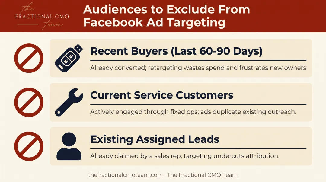 Three audience segments to exclude from Facebook ad targeting checklist