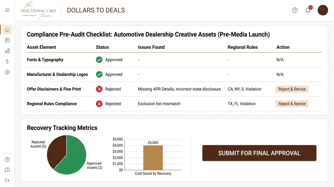 Dollars to Deals compliance pre-audit dashboard for OEM co-op fund recovery