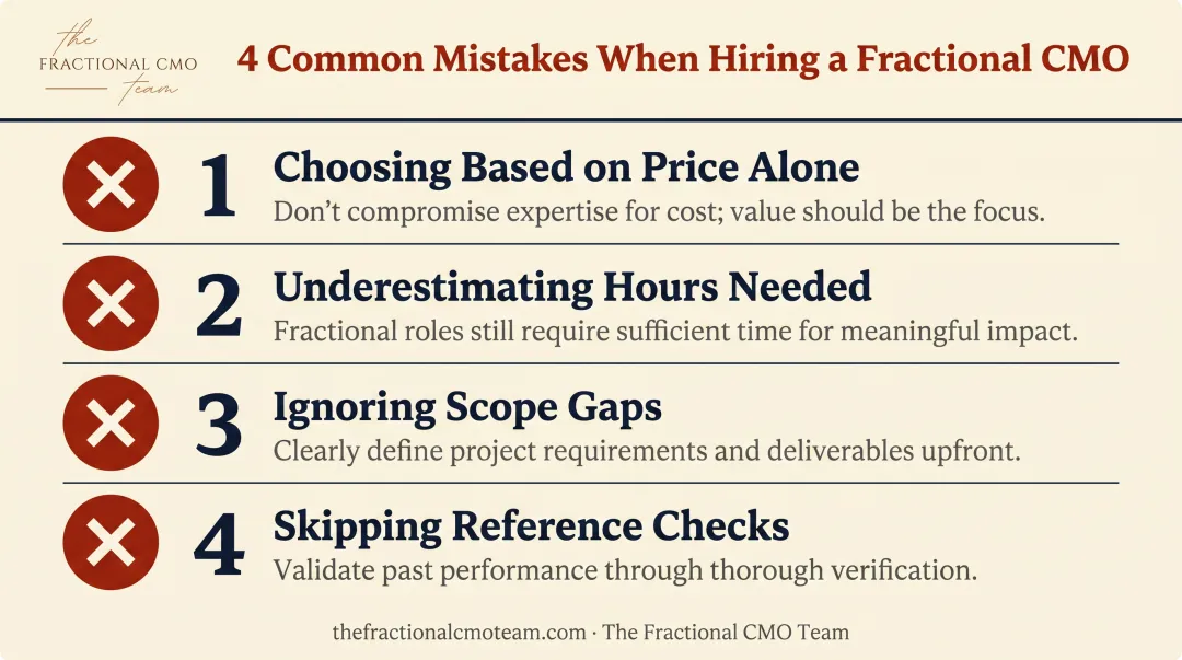 Four common mistakes when hiring a fractional CMO checklist