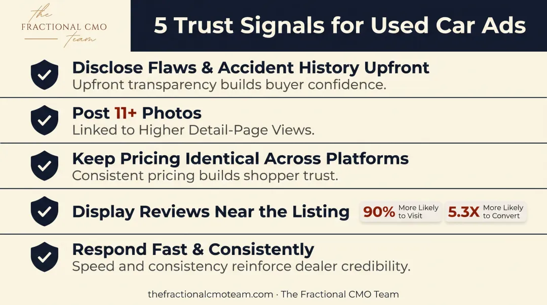 Five trust signals that increase used car ad buyer confidence