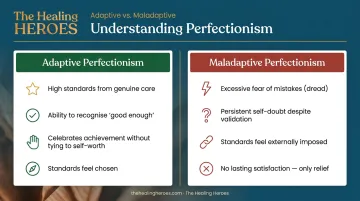 Adaptive versus maladaptive perfectionism side-by-side comparison infographic with key traits