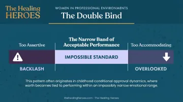 Double-bind dilemma women face in leadership assertiveness versus accommodation spectrum