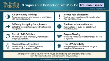 Eight signs of trauma-based perfectionism checklist distinguishing fear-driven versus healthy striving