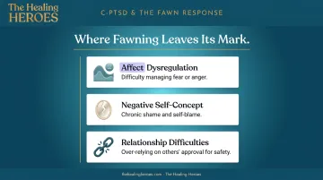 Three C-PTSD disturbance areas linked to fawn response and people-pleasing