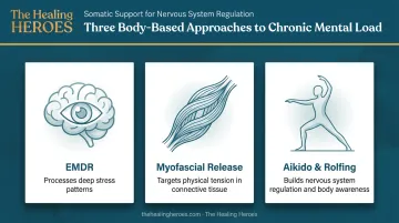 Three professional therapies for mental load burnout recovery