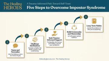 Five strategies for women to overcome imposter syndrome infographic