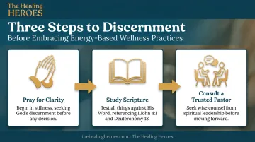 Three-step discernment process for evaluating Christian energy healing practices
