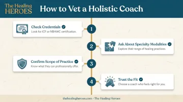 Four-step checklist for vetting a holistic coach before hiring
