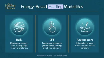 Three energy-based spiritual healing modalities Reiki EFT and acupuncture comparison