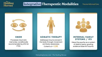Three integrative trauma therapy modalities EMDR somatic therapy and IFS explained