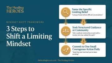 Three-step process to begin shifting a limiting mindset today