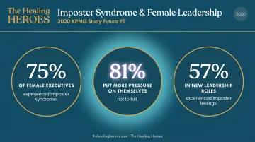 Women executive imposter syndrome statistics infographic with three key data points