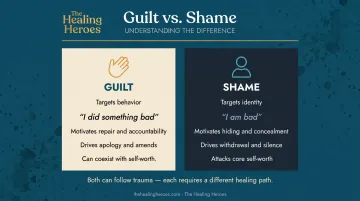 Shame versus guilt side-by-side comparison showing key differences and healing implications