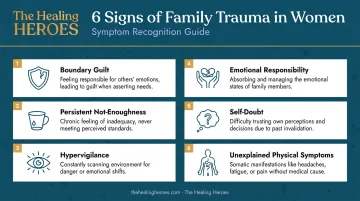 Six signs of family trauma in women symptom recognition checklist infographic